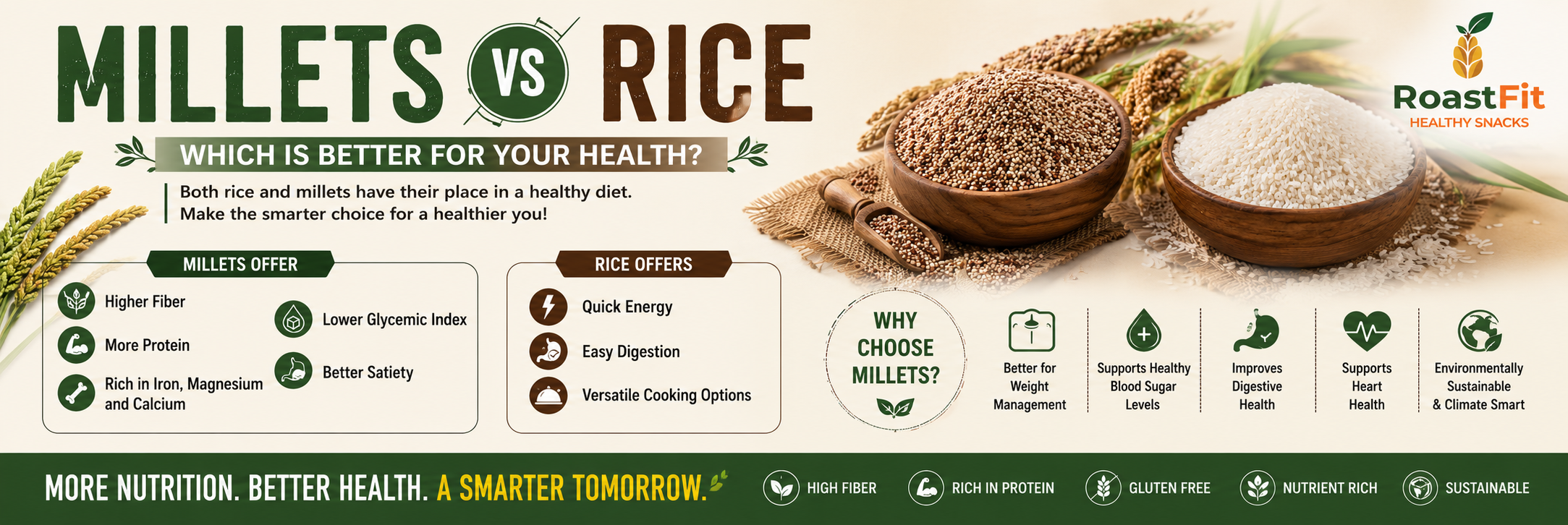 Millets vs Rice: Which is Better for Your Health?